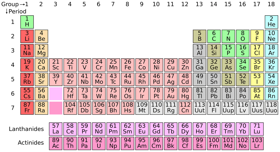 periodic-system-1059755_1920